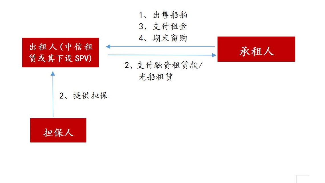 游艇会yth·(中国游)最新官方网站_首页9625